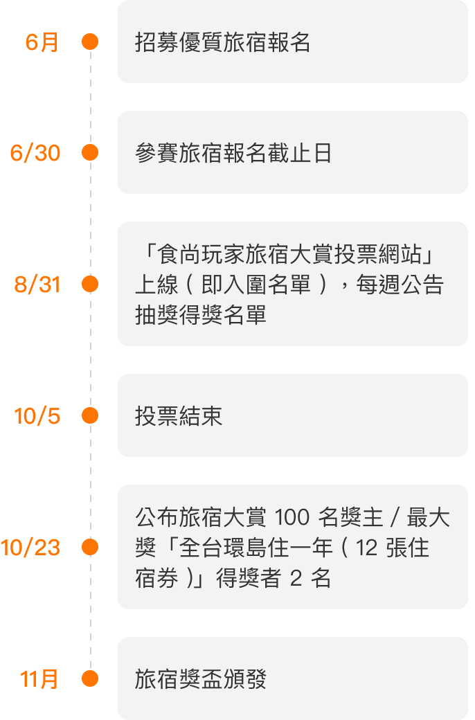 重要時程